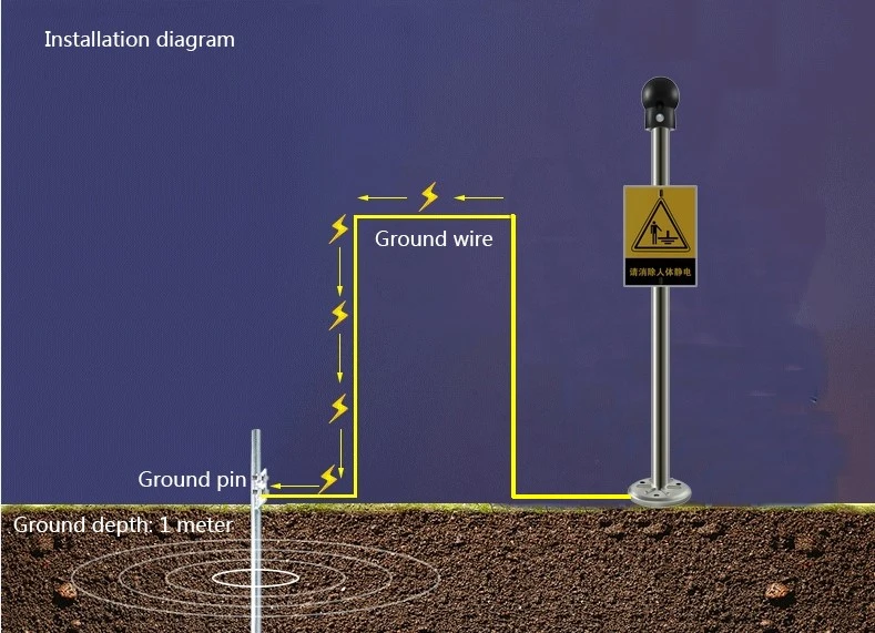 Installation diagram Installation diagram